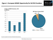 Understanding the European M-POS Landscape
