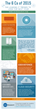 451 Research Predicts 6 Cs Will Dominate Disruptive Trends for IT...