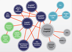 GraphDB