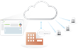 TriTech Corporation Now Offering Cisco Meraki Sales and Service