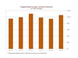 Strong Rugged Mobile Performance Across the Board in Q3, According to...
