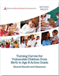 National Results and Equity Collaborative Invites Review of New Early...