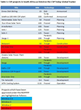 South Africa Update – DOE confirms players for Window 3.5