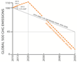 Thomson Reuters Releases Greenhouse Gas Emissions Data on Global 500...