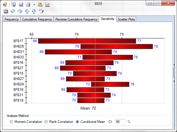 advanced uses of microsoft excel