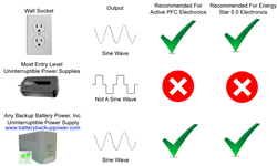 Uninterruptible Power Supply Output Types
