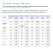 Unused Dental Insurance Benefits Expire On January 1