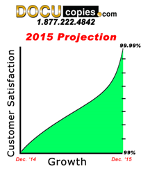 DocuCopies.com plans for a year of continued growth and customer satisfaction/retention