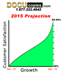 Digital Printing Company DocuCopies.com Forecasts Future Plans and...