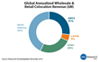451 Research: Datacenter Colocation Market Now at $25bn Globally