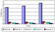 Global Market for High-Speed Rail to Reach $133.4 Billion in 2019;...