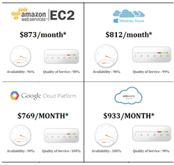 Cloud Comparator