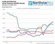Median Home Prices Benchmark for Lake Minnetonka Minnesota 2015