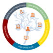 AlayaCare’s Cloud-Based Technology Platform Sets New Standard for Home...