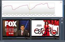 Actus Rating Analyzer used by FOX international
