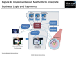 Mercator Advisory Group Identifies the New Point-of-Sale Design Point...