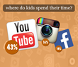 curbi finds Instagram passes Facebook as the top social network for...
