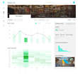 Prism Skylabs Announces Major Upgrade to Analytics Platform