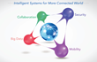 Transforming Your Business with Smarter Capabilities & More...