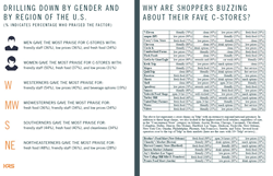 Pages 4 and 5 of KRS' 2015 Consumer Insights Study on the Convenience Store Market
