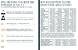 Consumer Insights Study: Close Look at Convenience Stores; What...