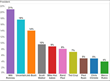 Gravis Marketing, Inc. Conducts Poll in Iowa Regarding the 2016...