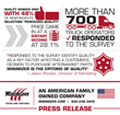 Minimizer Conducts Its Latest Market Research for Aftermarket...