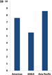 $22B Market by 2020 for Global Video Analytics, ISR, Intelligent Video...