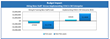 STACS DNA’s Online Tool Helps Crime Labs Maximize Capacity on Minimum...