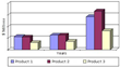 Continuous Glucose Monitoring Market Surging at 19.6% CAGR; Research...