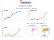 Pediatric Special Needs Gaming Platform Timocco Launches Progress Tool...