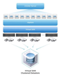 Canadian Web Hosting Completes VMware Virtual SAN Upgrade and Releases...