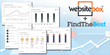 WebsiteBox Adds Location-Data Feature to Realtor Websites