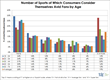 TDG: Viewing of Broadband-Distributed Sports to Grow Ten-Fold Between...