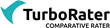 ITC Releases Foremost to TurboRater in California
