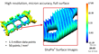 Recent Coherix Studies Show Powertrain Manufacturers can Increase...