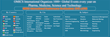 OMICS International 2015 Clinical Conferences Schedule Release:...