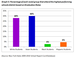 racial equity