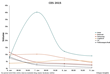 Argus Insights Looks to Consumer Mindshare to Offer a No-Cost Analysis...