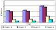 Defense and Chemical Segment Driving the Mid-IR Lasers Industry; CAGR...