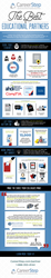 Infographic on the benefits of partnering with Career Step for academic institutions.