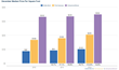 A New Report by TexasGulfCoastOnline.com Shows How Two Developers...