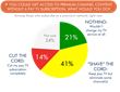 New Data from Hub Research: Many Consumers Say They Would Buy...