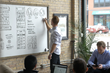 Equil Smartmarker Captures Audience at DisruptCRE Chicago