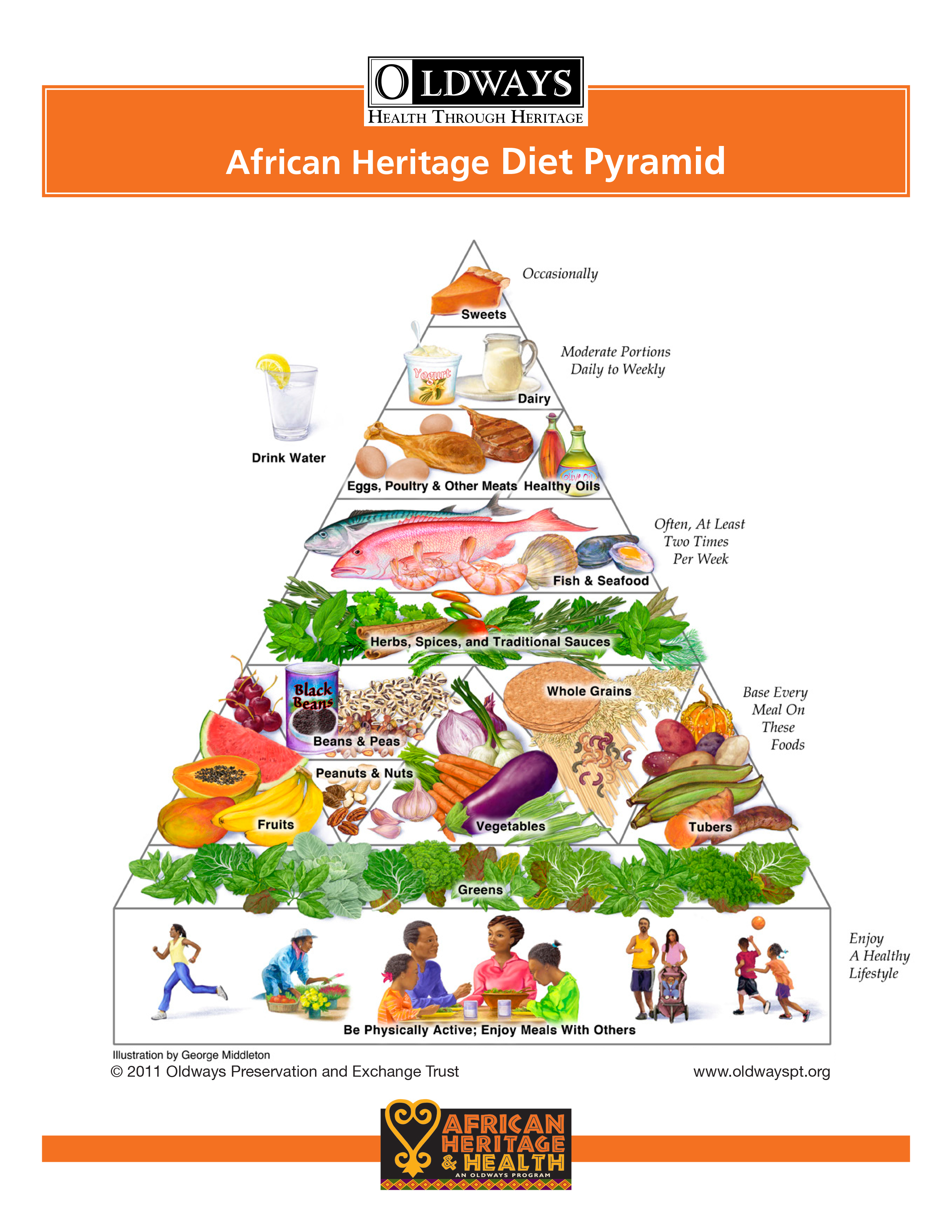 South African Food Guidelines