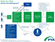 PYA Releases Chronic Care Management Infographic