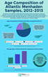 New Atlantic menhaden assessment to be reviewed at upcoming management...