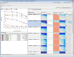 Genedata Screener for Combination Screening