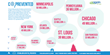 National Textile Recycler Announces 2014 Diversion Rates