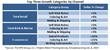 E-commerce Sales Reach $1 Billion for Office & School Supplies in...